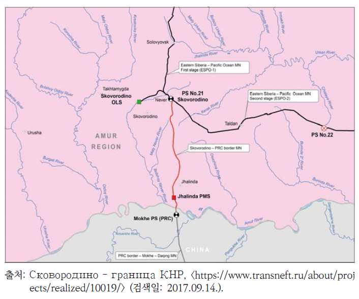 스코보로디노-중국 국경 송유관