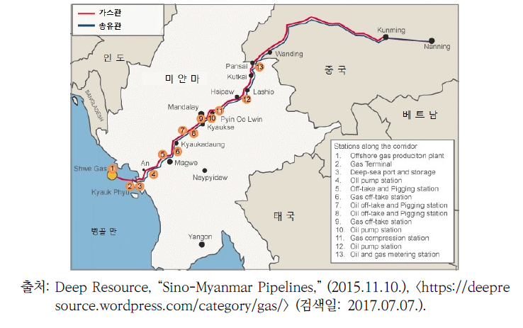 중국 윈난성-미얀마 가스･송유관