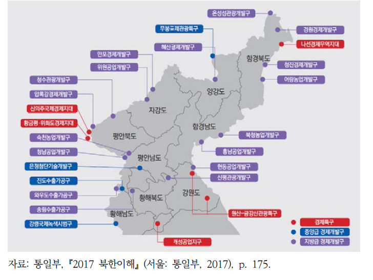 북한의 경제특구 및 경제개발구