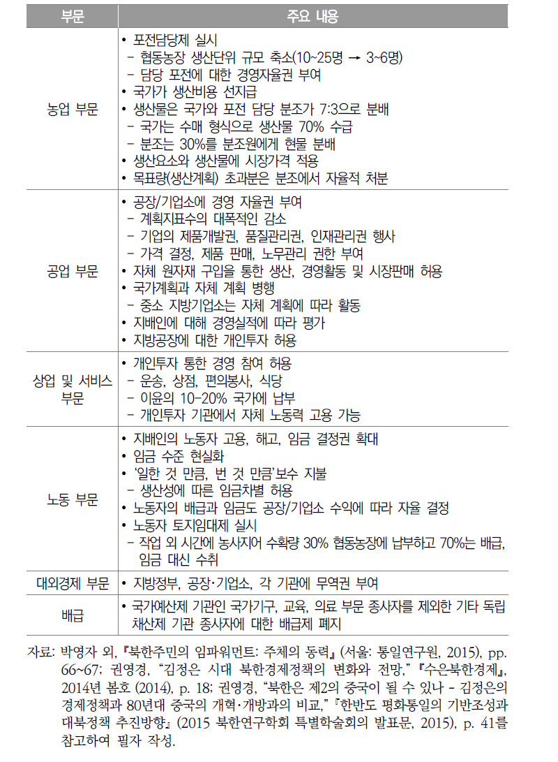 김정은 시대 우리식 경제관리방법의 주요 내용