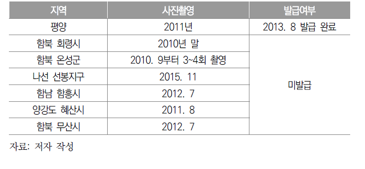 새로운 공민증 발급 현황