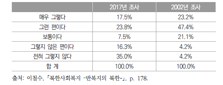 노동자에 대한 양로연금 적용 여부