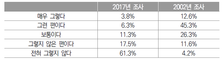 산업재해보상제도의 ‘노동자’에 대한 적용 여부