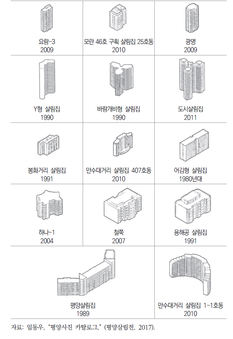 평양의 다양한 아파트 구조