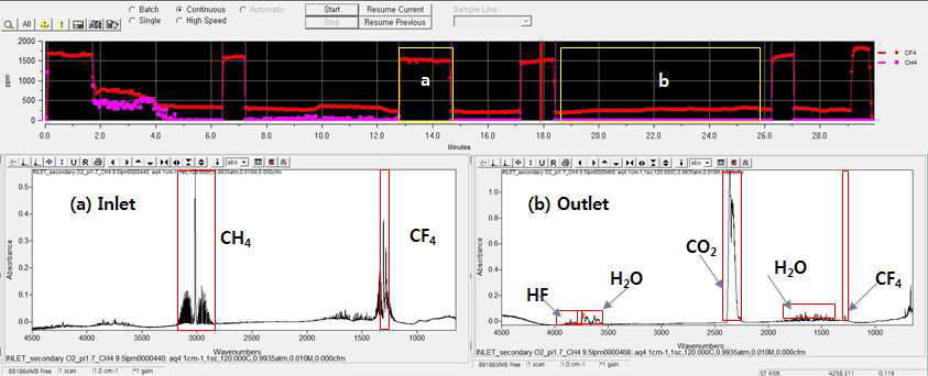 PMC 반응기 Inlet과 Outlet Spectrum 예시