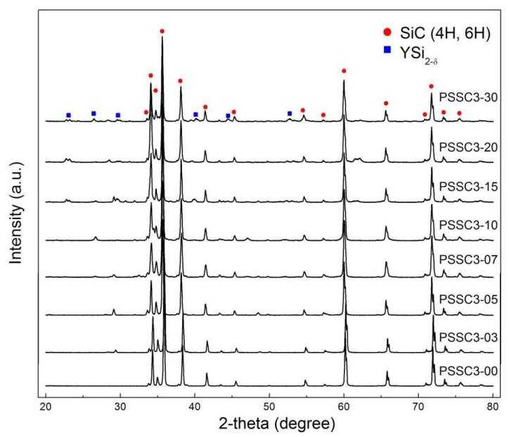 PS-SC3 소재의 소결 후의 XRD 패턴