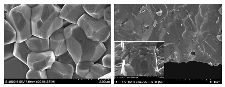 (좌) PSSC-Y 조성 소결체와 (우) DC2150 조성 소결체의 파단면 미세구조