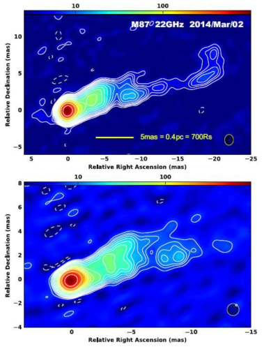 2014년 3월 KaVA M87 22 GHz 관측결과 (Hada et al. 2017). 공간분해능(beam)은 우측 하단에 표시. 위: natural weighting 이미지 20 mas까지의 제트 구조. 아래: uniform weighting 이미지 1. 등고선은 잡음의 3배에서 2배씩 증가