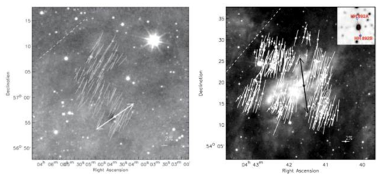 왼쪽 : L1389 주변의 자기장 구조. 배경은 WISE 12 micron 영상을, 그 림의 화살표는 별표로 표시한 천체에서 나온 가스분 출류의 방향을 표시한 것 임. 오른쪽 : L1415 분자운에 관측된 자기장의 구조. 배경은 WISE 12 micron 영상을, 그림의 화살표는 별표로 표시한(오른쪽 구석에 확대 표시된 HH) 천체 에서 나온 가스분 출류의 방향을 표시한 것임.