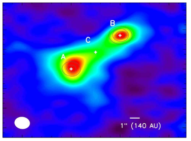IRAS 04191+1523 이중성계의 ALMA 관측 영상. 검은색 등고선은 1.3 mm 연속 복사 강도 분포 를 나타내며, 채색 영상은 C18O 2-1 분자선의 강도 분포를 보여준다.
