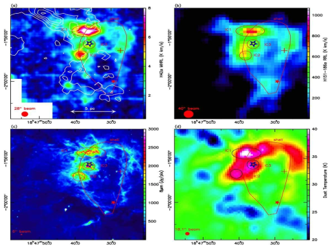 (a) mm-RRL 적분 세기 분포, (b) cm-RRL 적분 세기 분포, (c) Spitzer/IRAC 8마이크론 이미지, (d) 띠끌 온도 분포. 빨간 실선은 거대 HII 영역 의 가장자리, 파란색 별표는 W43-Main 성단을 보여 준다.
