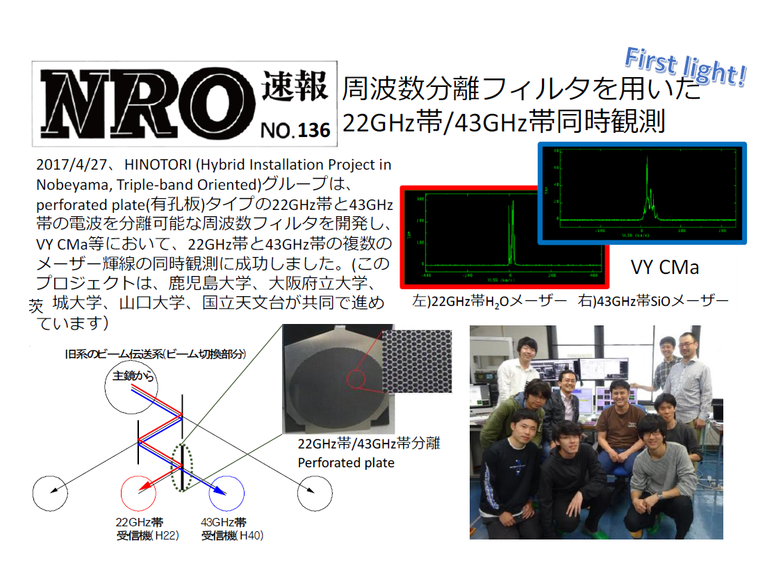 NRO News #136 announcing the first demonstration of the K-/Q-band simultaneous observations with Nobeyama 45 m telescope using the perforated frequency-selection plate.