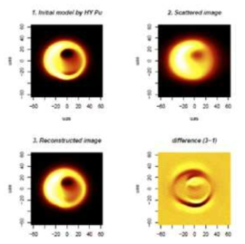 Expected Images of Sgr A* with the effects of scattering simulation.