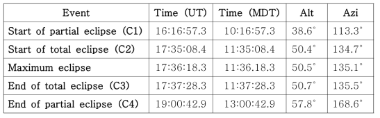 관측장소의 event time