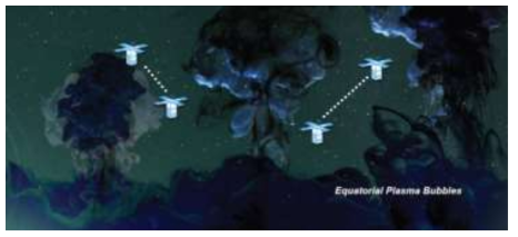 적도 지역에서 발생하는 다양한 스케일의 Equatorial Plasma Bubble을 위성 편대 비행을 이용하여 관측