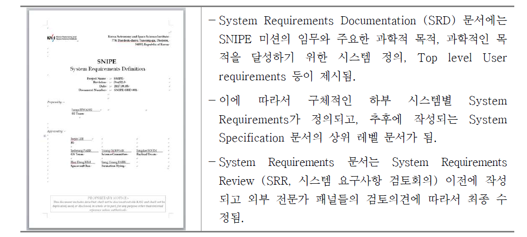 System Requirements Definition(SRD) 문서