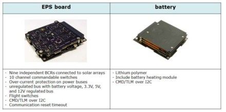 EPS board and battery of ClydeSpace