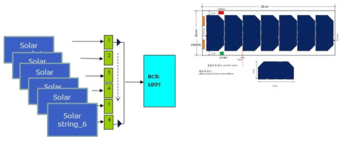 Solar array design