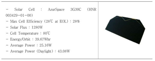 Solar Cell Analysis