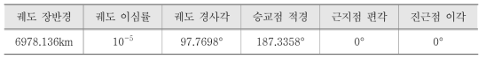 기준 궤도의 초기 궤도 6요소