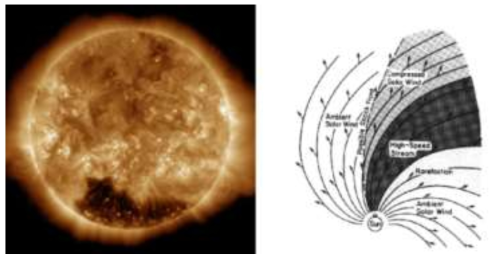 SDO/AIA193으로 관측한 코로나홀의 모습과 고속태양풍에 의한 CIR 구조