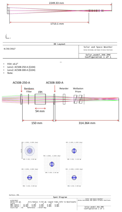 VMG의 설계된 전체 광경로(상), 확대한 모습(중), 그리고 결과적인 spot diagram