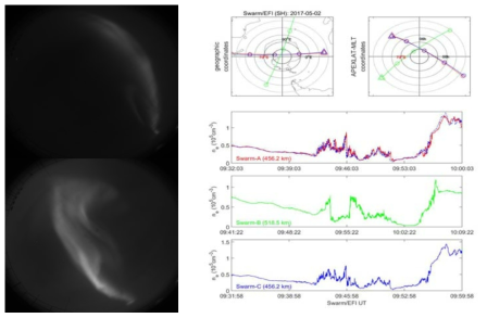 (좌) 장보고기지 전천 카메라 관측: 2017-05-02 10:05:41과 10:13:44. (우) 인접 시각-장소 Swarm 위성이 관측한 상부 전리권 플라즈마 밀도