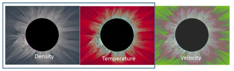 코로나그래프 다파장 관측을 통해 예상되는 밀도, 온도, 속도 감시 (예시)