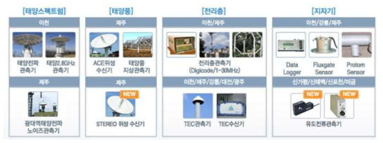 우주전파센터 보유 장비 목록