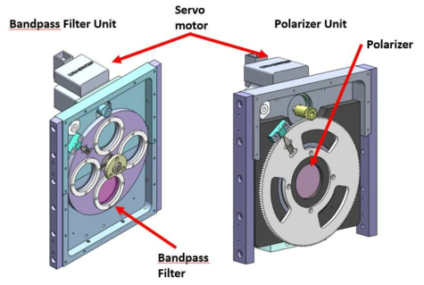 Filter wheel unit의 내부 모습.