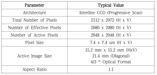 KAI-04022 영상 센서 사양