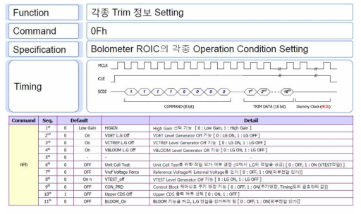 Command register 0Fh