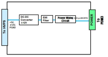 NS 분광기용 DC-DC Converter