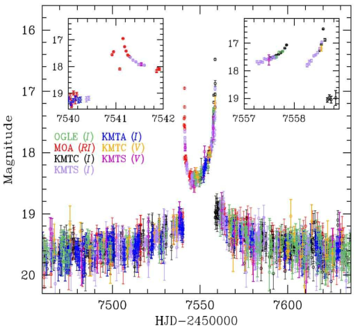 OGLE-2016-BLG-1003.