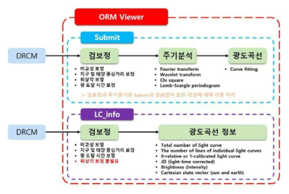 ORM Viewer의 개요도