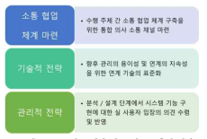 고천문 현상 자료 웹 DB 추진 전략.