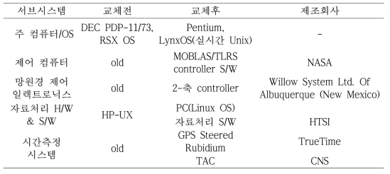 HOLLAS SLR 시스템의 업그레이드 내용