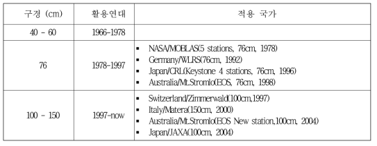 광학 망원경 기술개발 현황