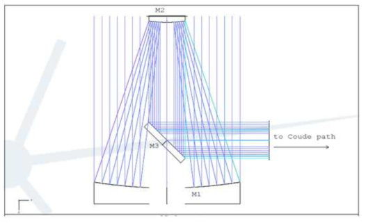 SLR 시스템의 OTA 광학계 layout