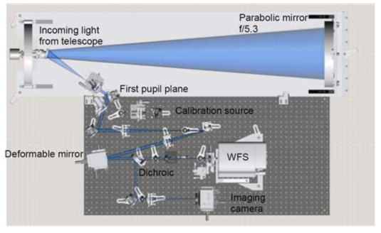 적응광학 시스템 광기계 설계
