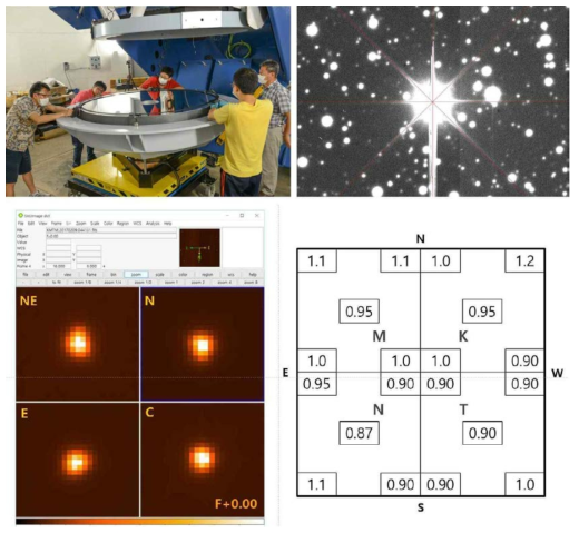 주경배플의 설치 모습과 밝은 별의 회절 무늬, 관측된 PSF와 시상(arcsec)