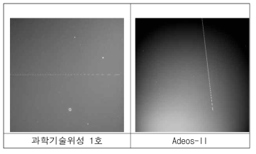 OWL-Net으로 촬영한 인공위성 궤적