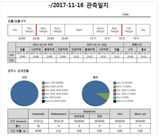 2017년 11월 16일자 이스라엘 관측소의 관측일지