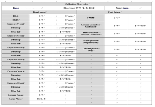 Test Sheet