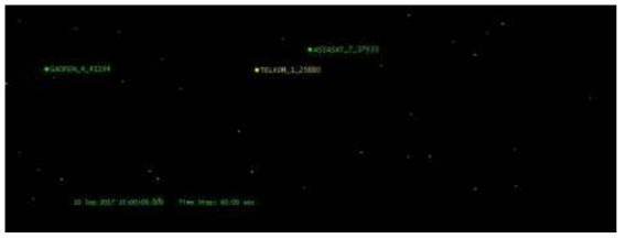 TELKOM-1 주변의 정지궤도 위성 현황