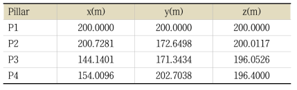 GNSS 기준점의 좌표 (1차)