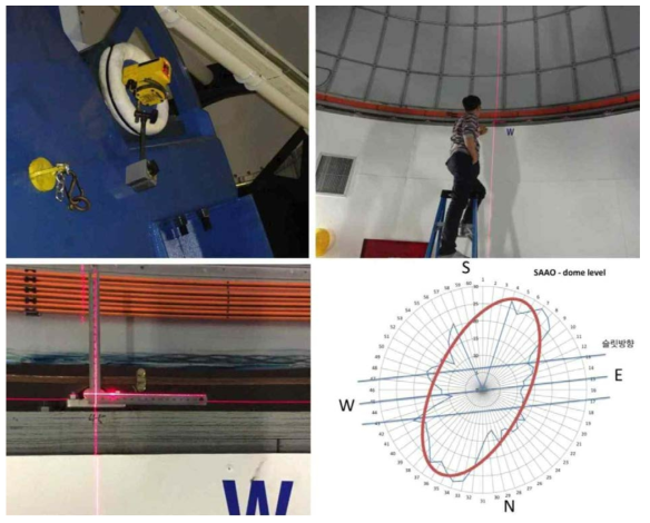 레이저 수준기를 이용하여 돔 서포트 롤러간의 높이차를 측정하는 모습.