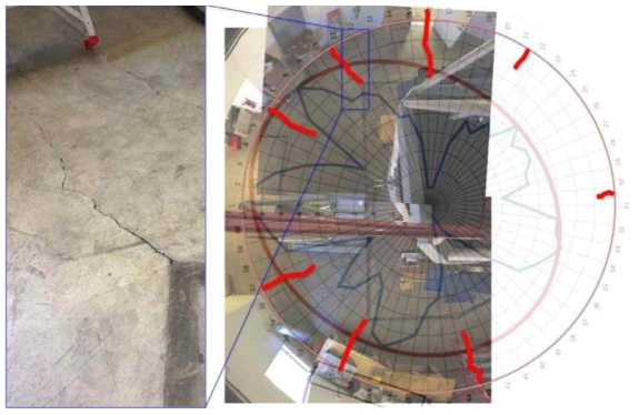 칠레 관측소 돔 건물 바닥에서 관찰되는 크랙(왼쪽). 60개 롤러 위치에서의 돔 레벨값과 크랙(붉은색 실선) 위치(오른쪽)