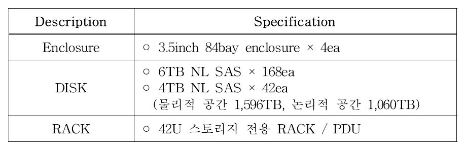 2017년 증설한 스토리지 사양