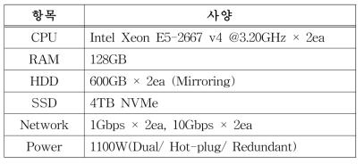 2017년 증설한 서버 사양